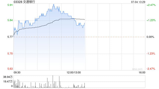 交通银行：A股每股派发现金红利0.375元-第1张图片