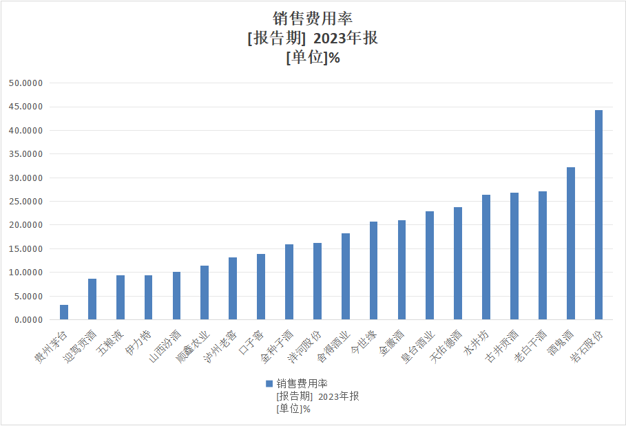 水井坊：“卷不动，沉不下”的高端路-第4张图片