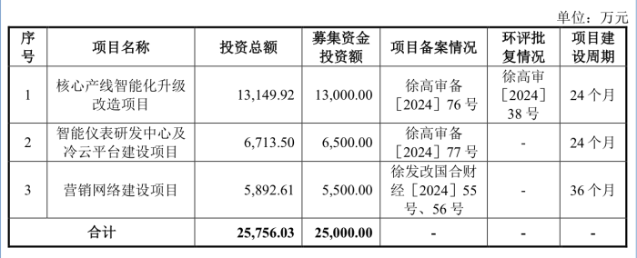 精创电气冲刺北交所：海外销售占比近五成、海关申报曾有不实-第1张图片