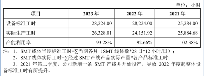 精创电气冲刺北交所：海外销售占比近五成、海关申报曾有不实-第3张图片