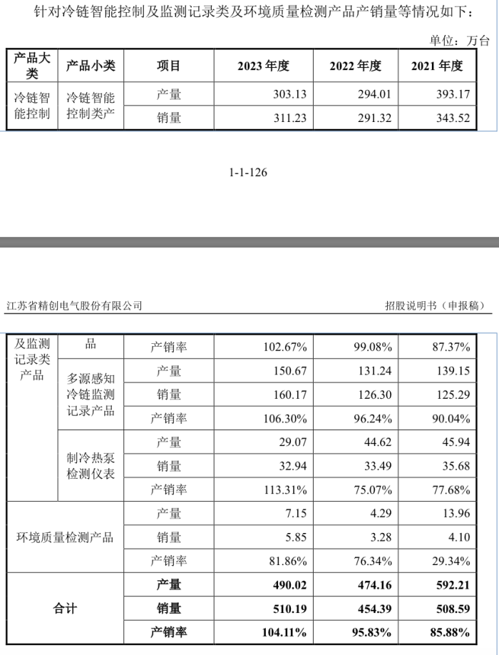 精创电气冲刺北交所：海外销售占比近五成、海关申报曾有不实-第4张图片