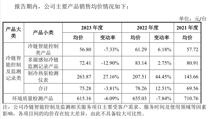 精创电气冲刺北交所：海外销售占比近五成、海关申报曾有不实-第5张图片
