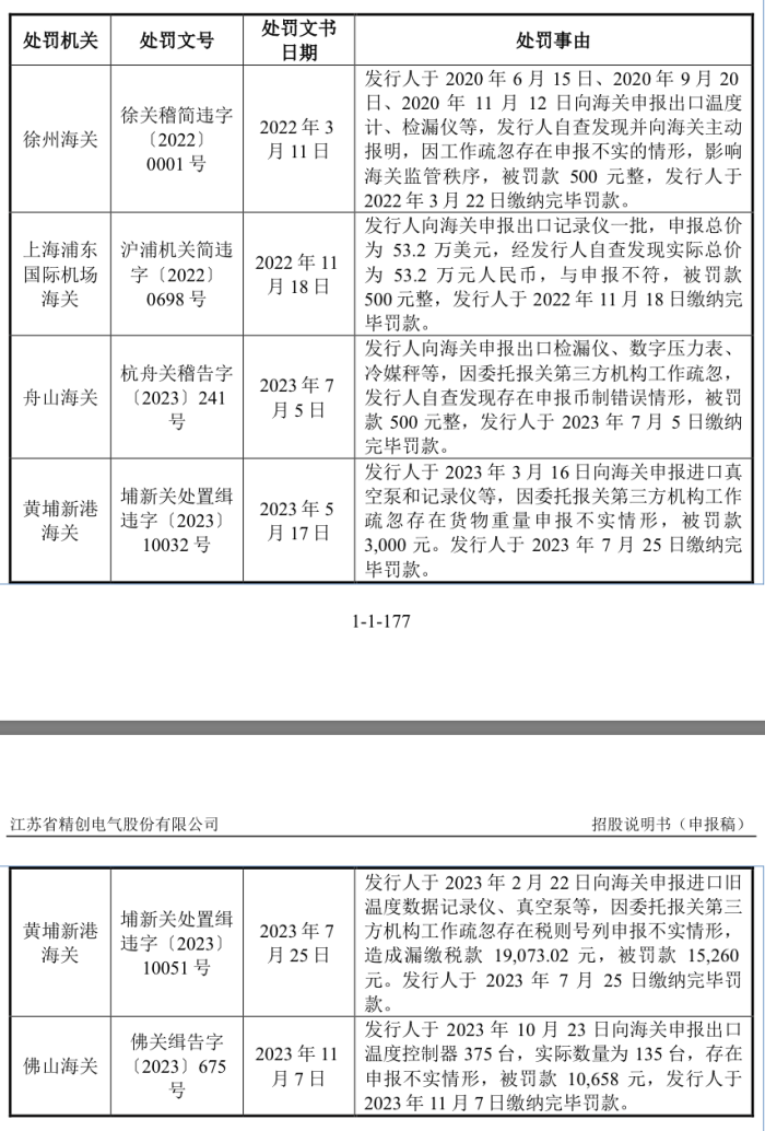 精创电气冲刺北交所：海外销售占比近五成、海关申报曾有不实-第6张图片