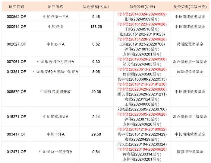 165位！年内公募离任基金经理人数创9年新高-第2张图片