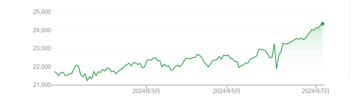 新高之后还有新高！印股突破80000点之际 市场人士预计：全年有望涨20%-第1张图片
