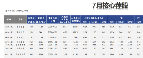 7月港股金股揭晓！这两大板块成关注焦点-第1张图片