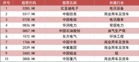 7月港股金股揭晓！这两大板块成关注焦点-第2张图片