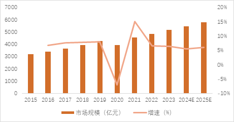 源达品牌化妆品专题研究：消费者肌肤护理和悦己意识不断增强，珀莱雅领跑国货美妆行业-第1张图片