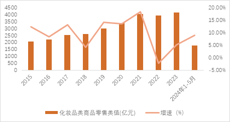 源达品牌化妆品专题研究：消费者肌肤护理和悦己意识不断增强，珀莱雅领跑国货美妆行业-第2张图片