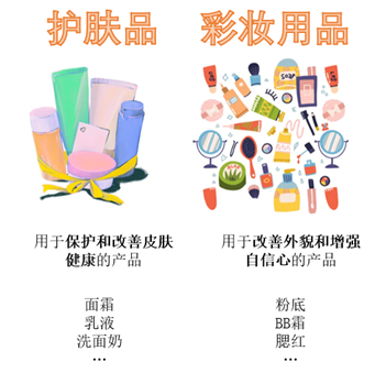 源达品牌化妆品专题研究：消费者肌肤护理和悦己意识不断增强，珀莱雅领跑国货美妆行业-第3张图片