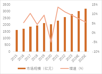 源达品牌化妆品专题研究：消费者肌肤护理和悦己意识不断增强，珀莱雅领跑国货美妆行业-第4张图片