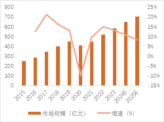 源达品牌化妆品专题研究：消费者肌肤护理和悦己意识不断增强，珀莱雅领跑国货美妆行业-第5张图片