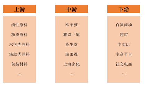 源达品牌化妆品专题研究：消费者肌肤护理和悦己意识不断增强，珀莱雅领跑国货美妆行业-第6张图片