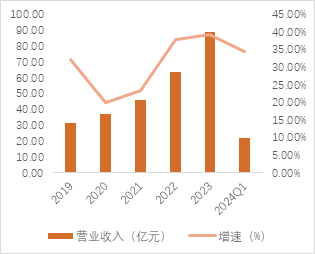 源达品牌化妆品专题研究：消费者肌肤护理和悦己意识不断增强，珀莱雅领跑国货美妆行业-第9张图片