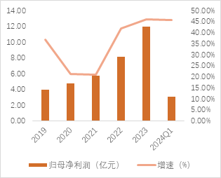 源达品牌化妆品专题研究：消费者肌肤护理和悦己意识不断增强，珀莱雅领跑国货美妆行业-第10张图片