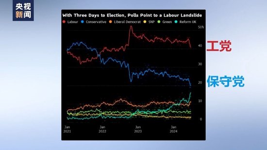英国大选投票拉开序幕！英国首相要换人？-第3张图片