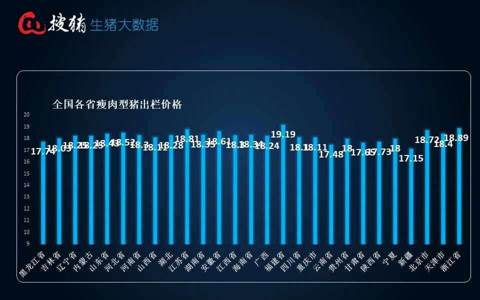 生猪现货日报|全国均价18.26元/公斤 出栏放缓 、二育截流适重猪源及多雨天气支撑猪价企稳走强-第5张图片