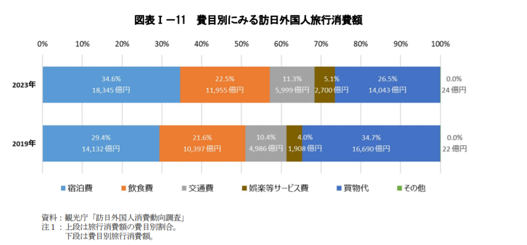 日元汇率创38年新低！入境游对日本经济贡献高居第二-第2张图片