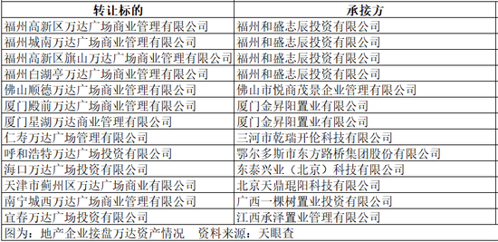 王健林，突发！-第3张图片