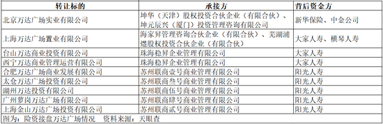 王健林，突发！-第5张图片