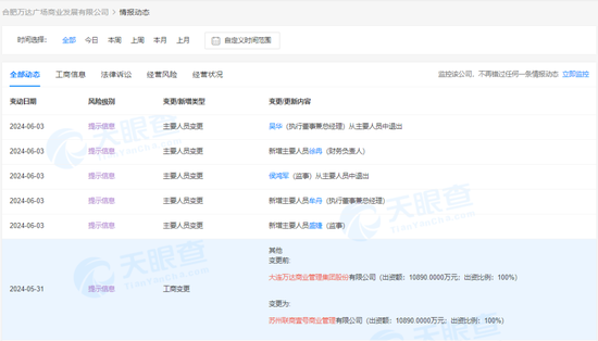 王健林，突发！-第6张图片
