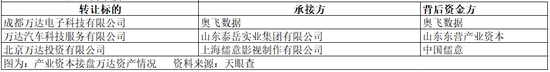 王健林，突发！-第9张图片