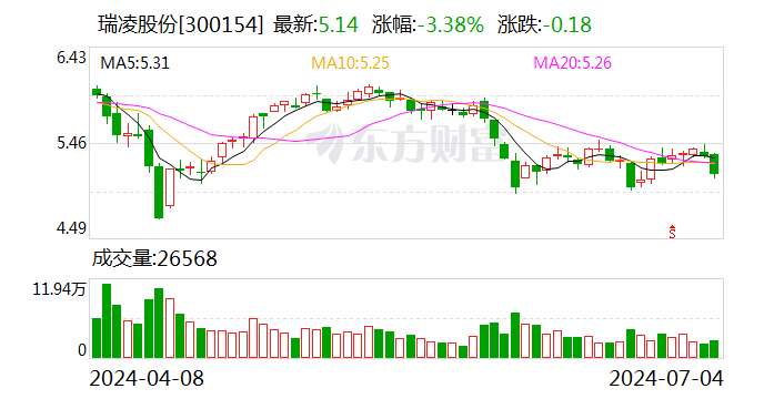 注意！瑞凌股份将于7月22日召开股东大会-第1张图片
