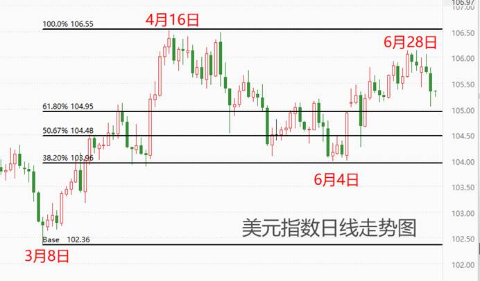 ATFX汇市：ADP数据叠加美联储会议纪要，美元指数应声大跌-第2张图片