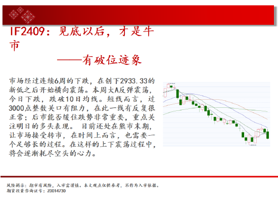 中天期货:白银高开低走 棕榈8000一线争夺-第3张图片