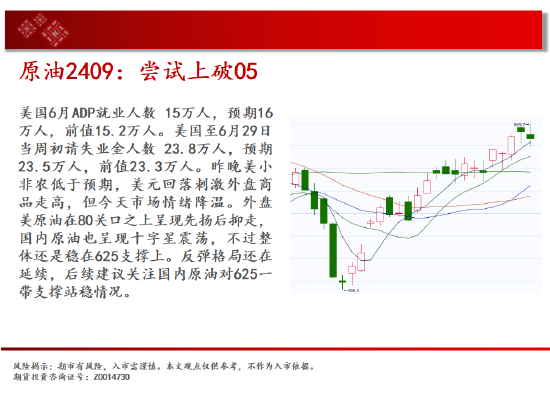 中天期货:白银高开低走 棕榈8000一线争夺-第4张图片