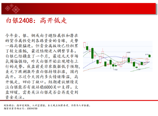 中天期货:白银高开低走 棕榈8000一线争夺-第5张图片