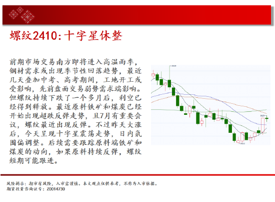 中天期货:白银高开低走 棕榈8000一线争夺-第6张图片