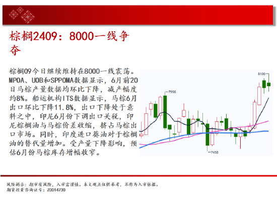 中天期货:白银高开低走 棕榈8000一线争夺-第13张图片