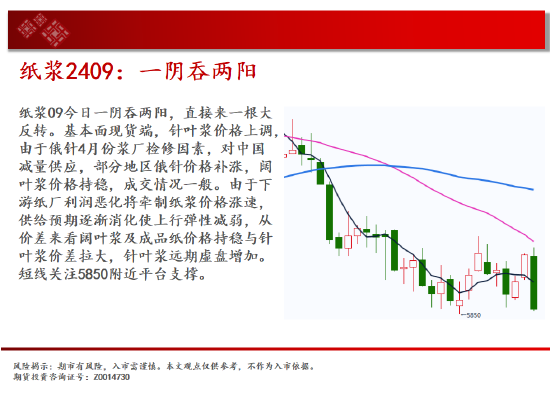 中天期货:白银高开低走 棕榈8000一线争夺-第16张图片