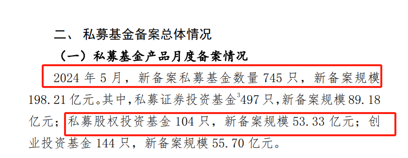 半年注销923家！私募行业现新动向-第1张图片