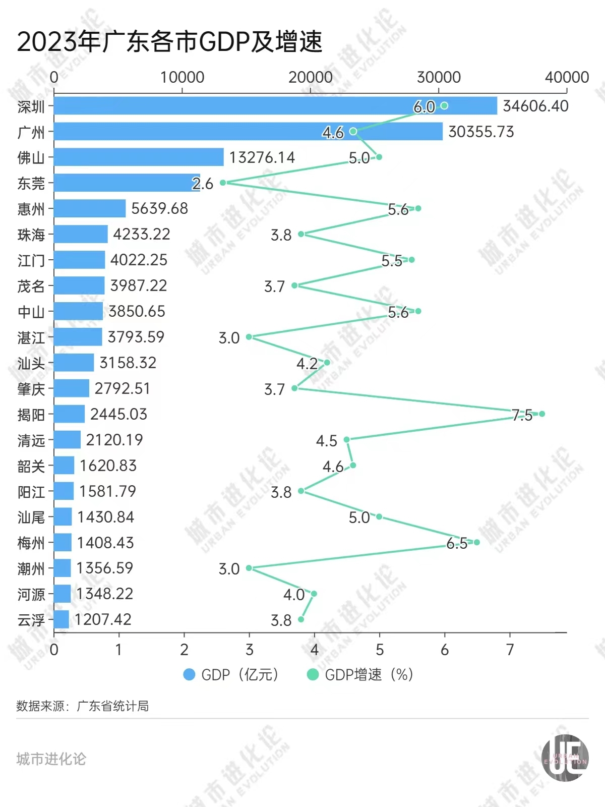 中山上位，东莞、惠州会被边缘化吗？-第5张图片
