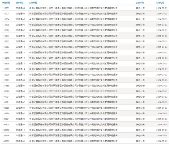 大案！海通证券为何“语焉不详”？-第5张图片