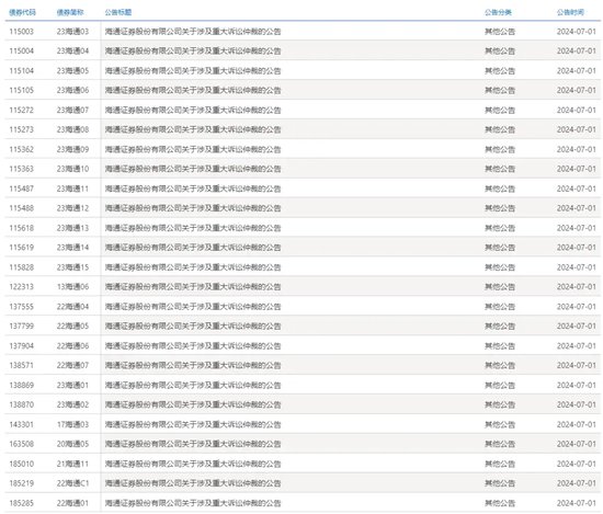 大案！海通证券为何“语焉不详”？-第6张图片