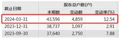 刚刚，又一家，退市！-第2张图片