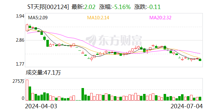 ST天邦：6月份销售商品猪49.51万头-第1张图片