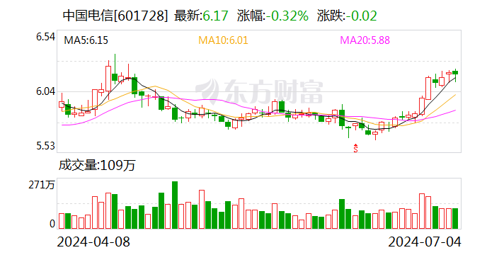 中国电信董事长柯瑞文：人工智能时代 数据中心需升级为智算中心-第1张图片