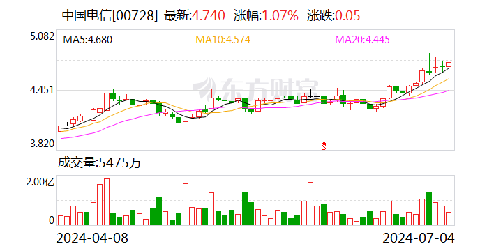 中国电信董事长柯瑞文：人工智能时代 数据中心需升级为智算中心-第2张图片