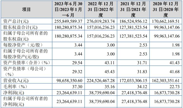 IPO雷达｜与中国银行合作是否可持续？是否对甲骨文构成重大依赖？宏天信业回复问询函-第4张图片