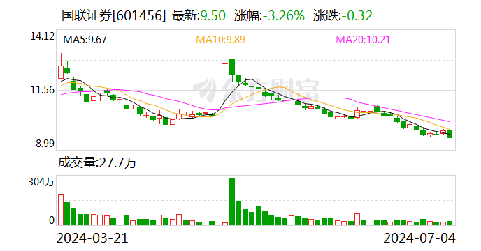 国联集团总裁顾伟 有新职！-第1张图片