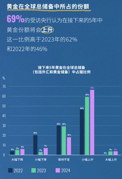 黄金能否继续闪耀？全球“央妈”们的举动意味深长-第2张图片