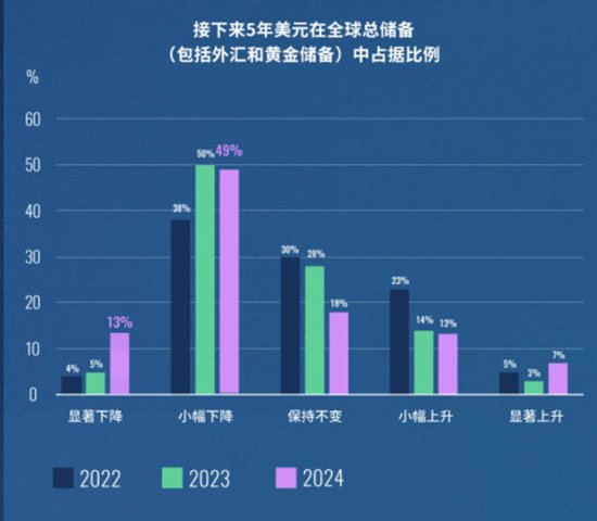 黄金能否继续闪耀？全球“央妈”们的举动意味深长-第3张图片