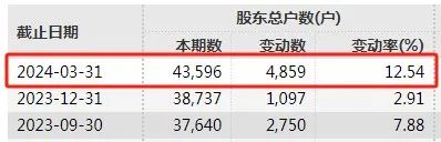 刚刚 又一家退市！-第3张图片