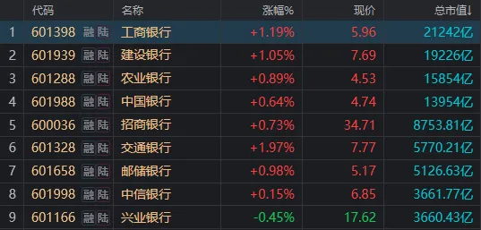 A股罕见！连续地量、超4800家下跌和“国家队”出手，竟同天发生-第2张图片