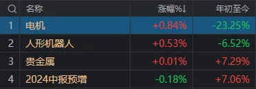 A股罕见！连续地量、超4800家下跌和“国家队”出手，竟同天发生-第4张图片