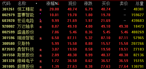 “20cm”涨停！这一概念逆势活跃-第2张图片